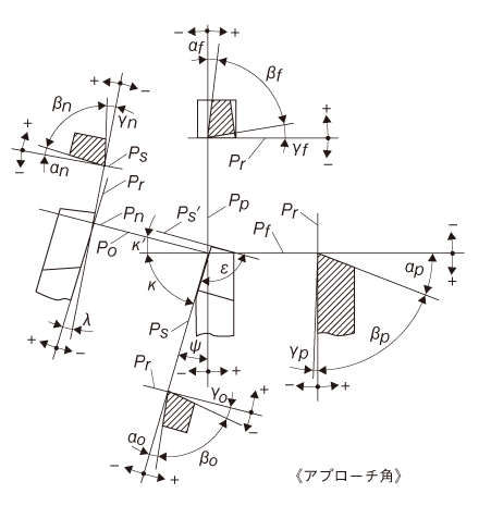 波動具｢上向きの感情｣